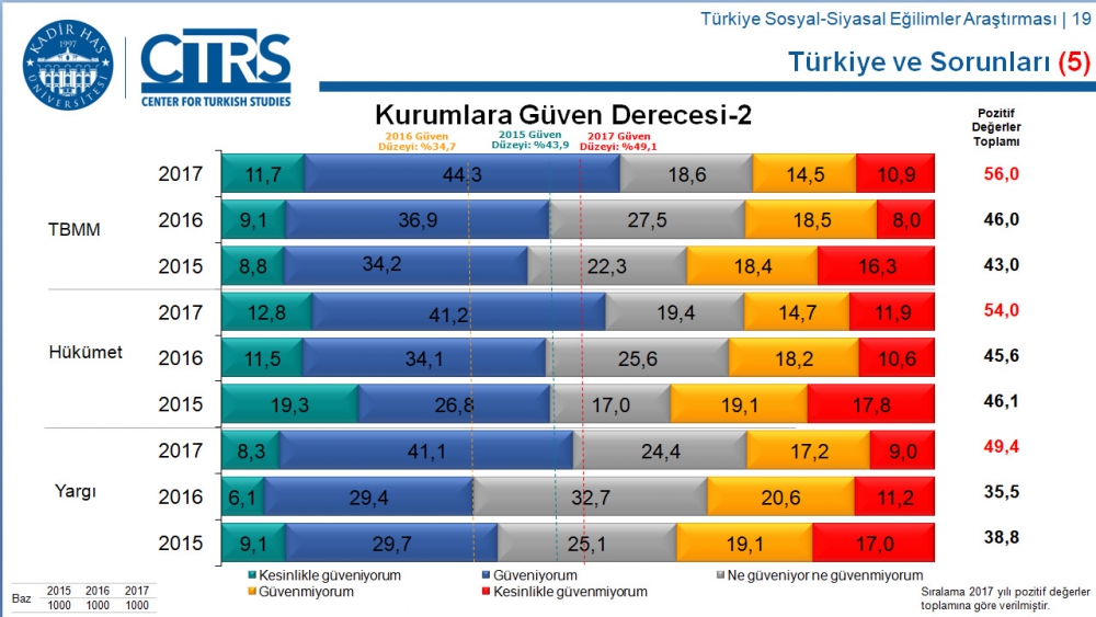 Türkiye Sosyal-Siyasal Eğilimler Araştırması 60