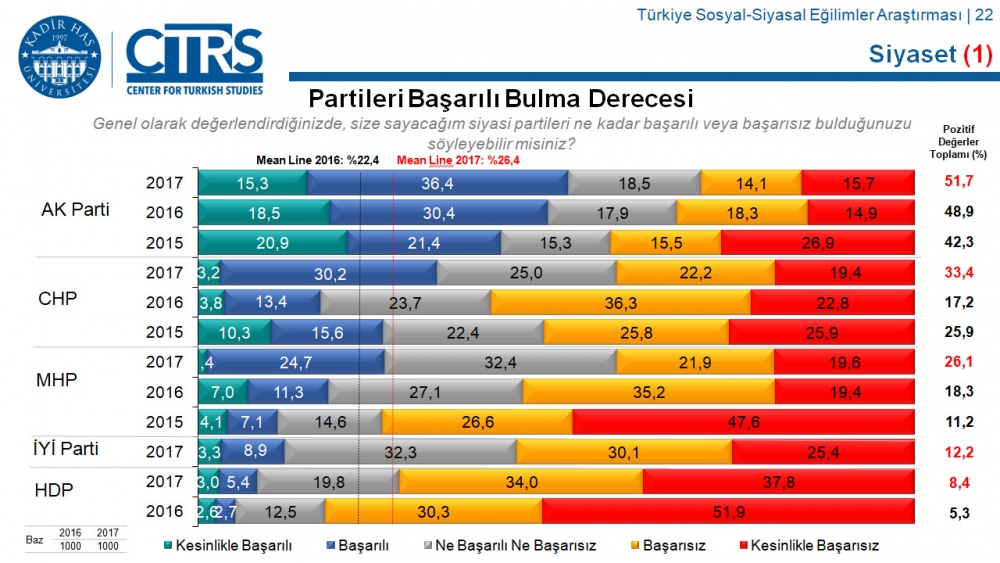 Türkiye Sosyal-Siyasal Eğilimler Araştırması 61