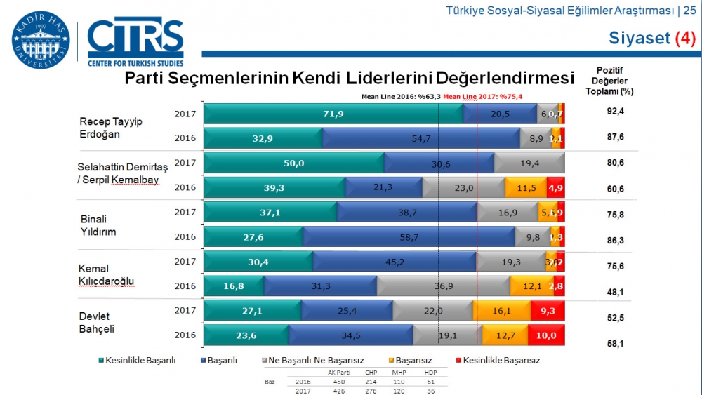 Türkiye Sosyal-Siyasal Eğilimler Araştırması 62