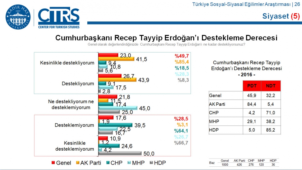 Türkiye Sosyal-Siyasal Eğilimler Araştırması 63