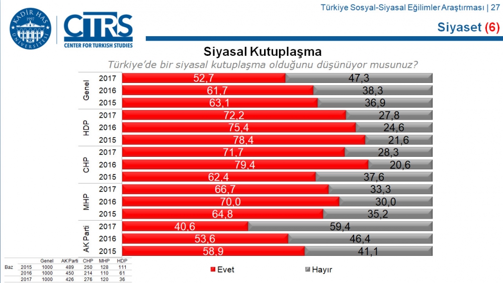 Türkiye Sosyal-Siyasal Eğilimler Araştırması 64