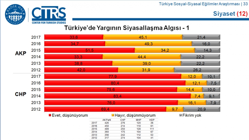 Türkiye Sosyal-Siyasal Eğilimler Araştırması 65