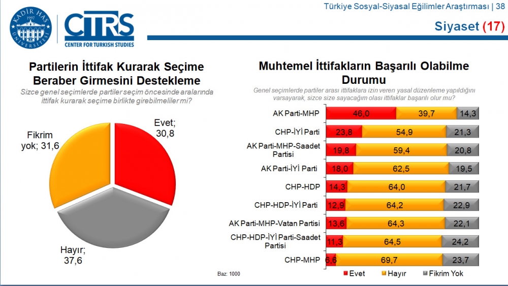 Türkiye Sosyal-Siyasal Eğilimler Araştırması 66