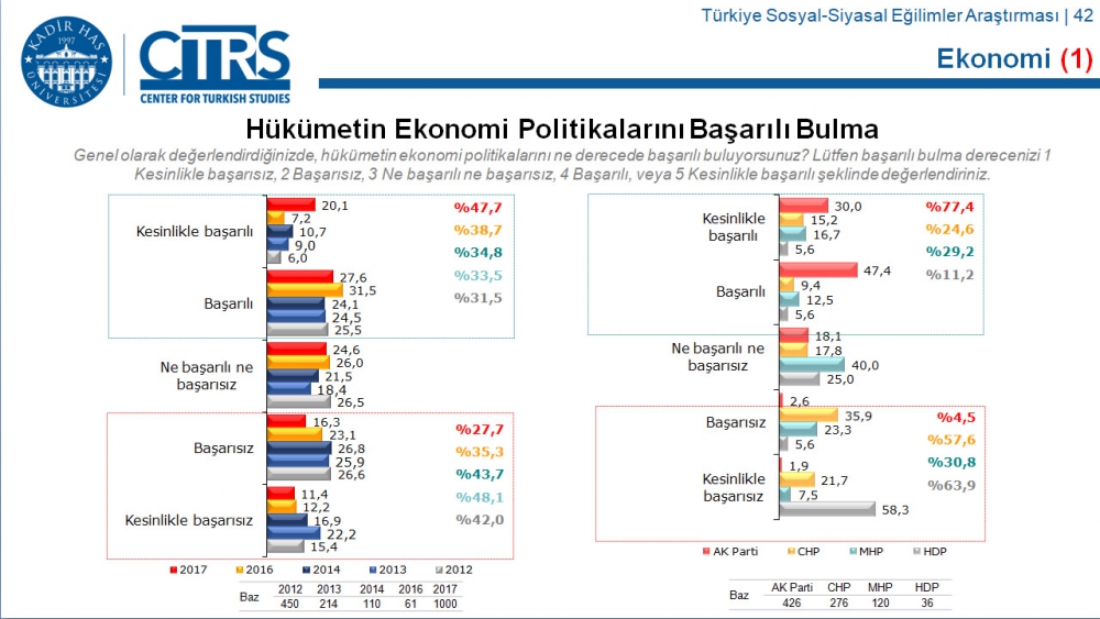 Türkiye Sosyal-Siyasal Eğilimler Araştırması 67