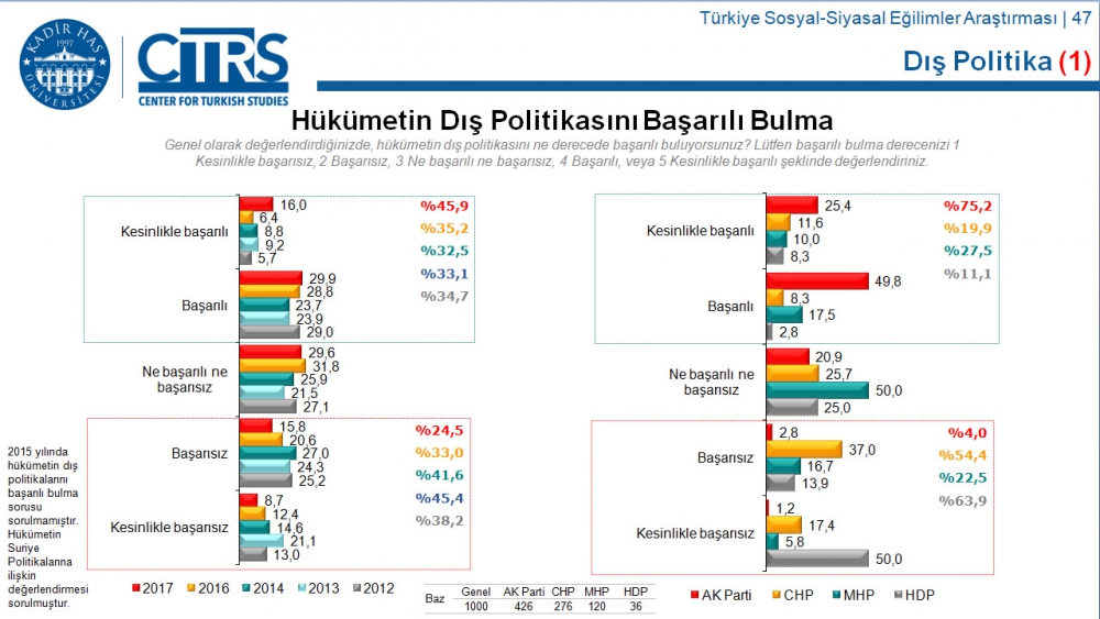 Türkiye Sosyal-Siyasal Eğilimler Araştırması 68