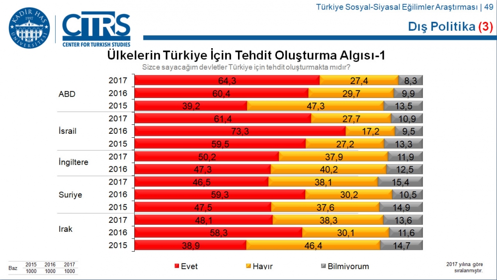 Türkiye Sosyal-Siyasal Eğilimler Araştırması 69