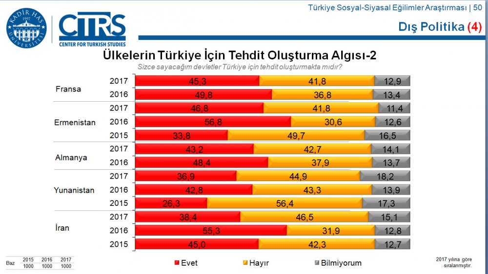 Türkiye Sosyal-Siyasal Eğilimler Araştırması 70