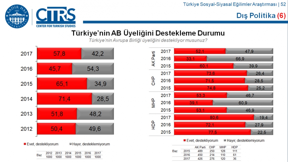 Türkiye Sosyal-Siyasal Eğilimler Araştırması 72