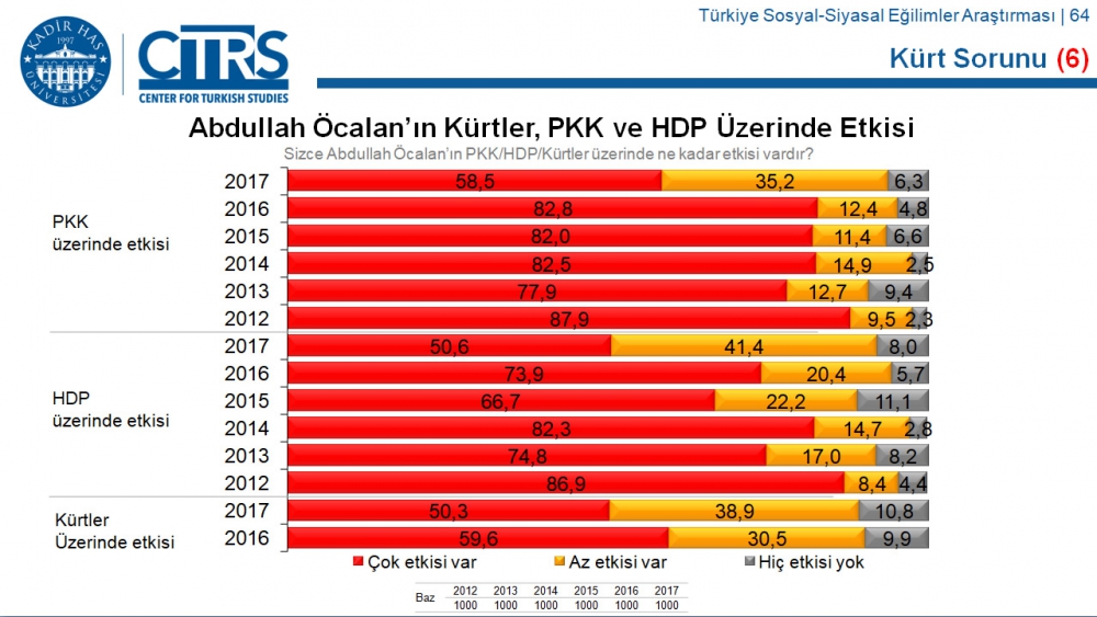 Türkiye Sosyal-Siyasal Eğilimler Araştırması 74