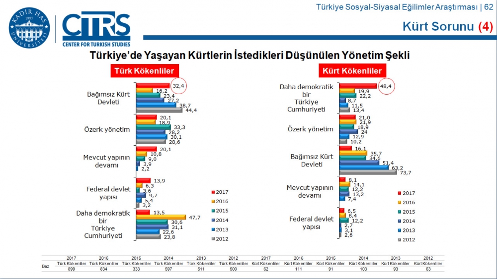 Türkiye Sosyal-Siyasal Eğilimler Araştırması 75