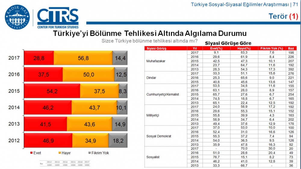 Türkiye Sosyal-Siyasal Eğilimler Araştırması 77