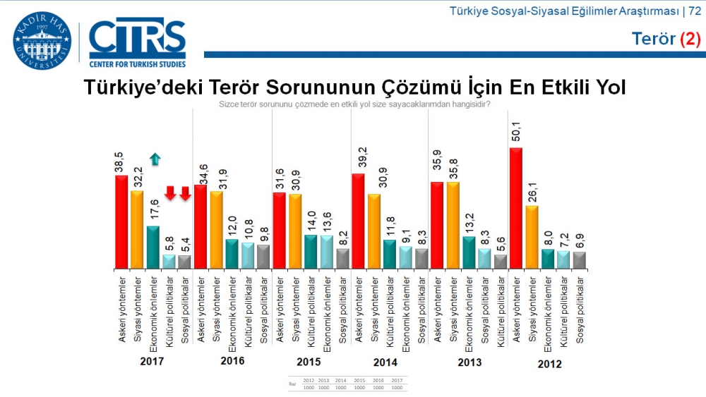 Türkiye Sosyal-Siyasal Eğilimler Araştırması 78