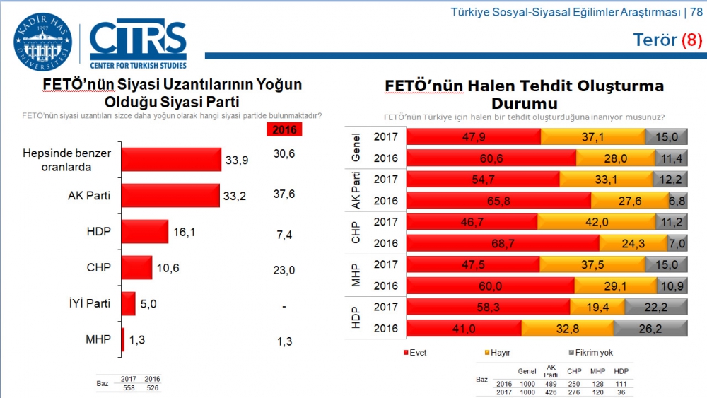 Türkiye Sosyal-Siyasal Eğilimler Araştırması 79