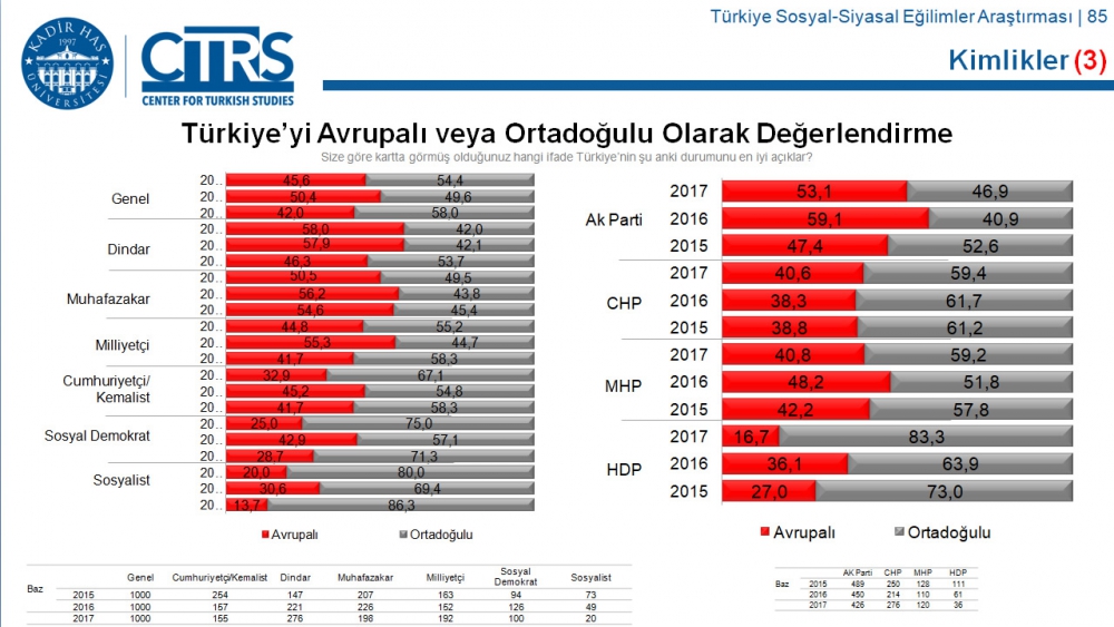 Türkiye Sosyal-Siyasal Eğilimler Araştırması 81