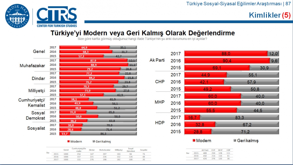 Türkiye Sosyal-Siyasal Eğilimler Araştırması 83