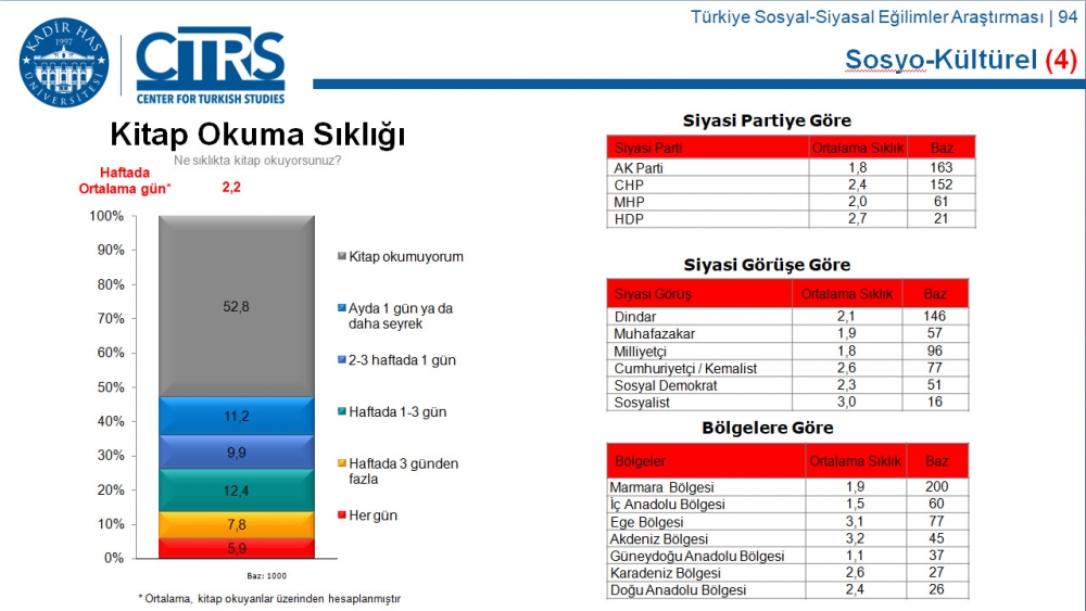 Türkiye Sosyal-Siyasal Eğilimler Araştırması 85