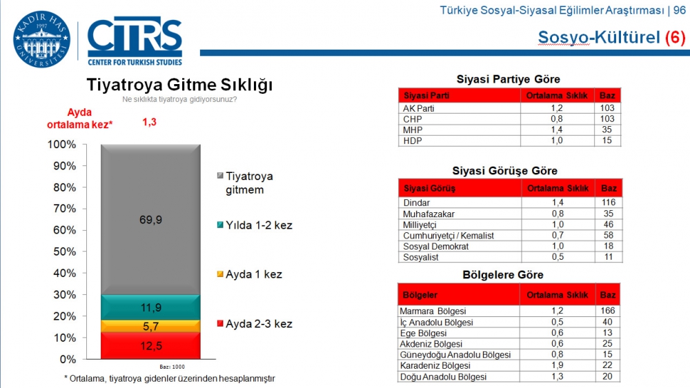 Türkiye Sosyal-Siyasal Eğilimler Araştırması 86