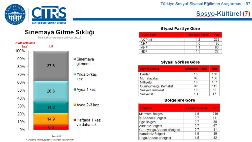 Türkiye Sosyal-Siyasal Eğilimler Araştırması 87