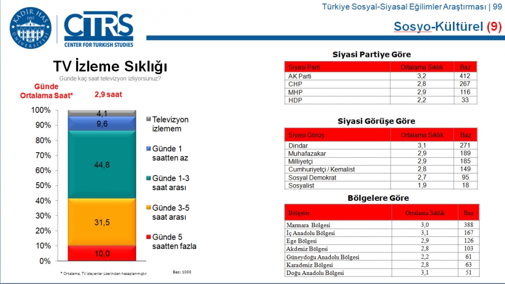 Türkiye Sosyal-Siyasal Eğilimler Araştırması 88