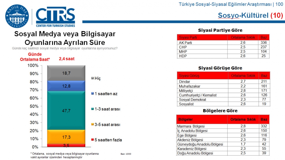 Türkiye Sosyal-Siyasal Eğilimler Araştırması 89