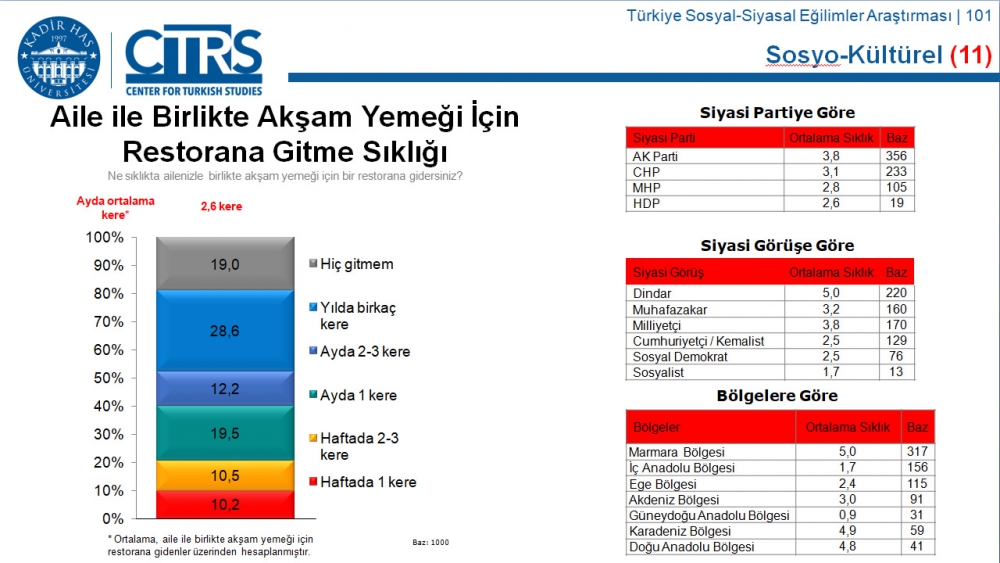 Türkiye Sosyal-Siyasal Eğilimler Araştırması 90