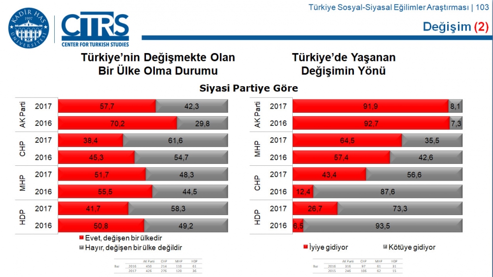 Türkiye Sosyal-Siyasal Eğilimler Araştırması 91