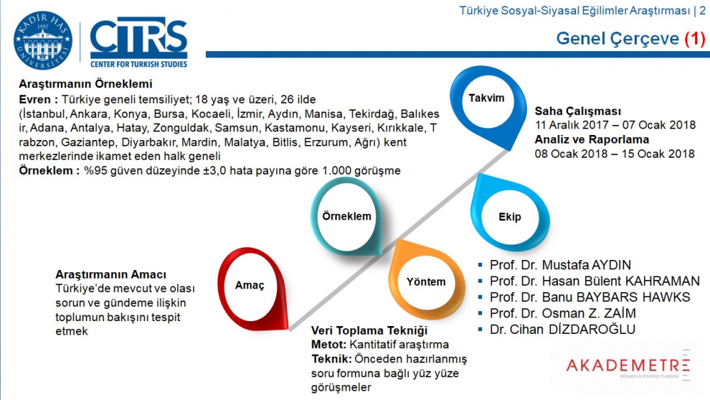 Türkiye Sosyal-Siyasal Eğilimler Araştırması 92