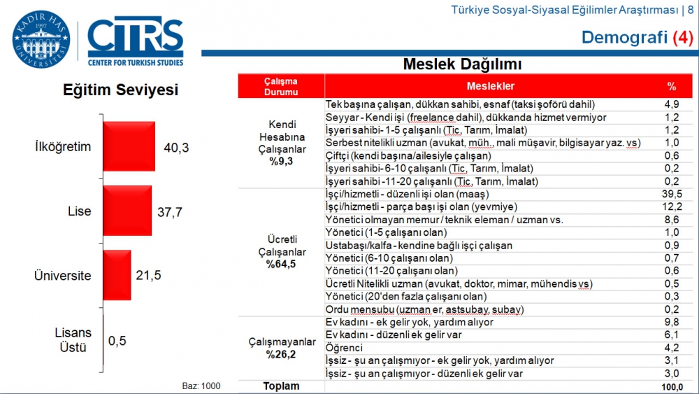 Türkiye Sosyal-Siyasal Eğilimler Araştırması 93