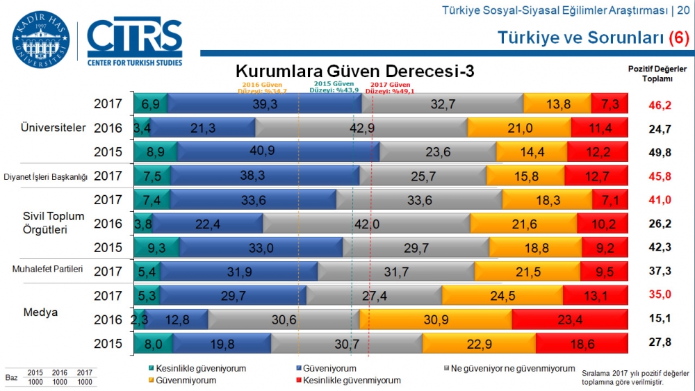 Türkiye Sosyal-Siyasal Eğilimler Araştırması 94