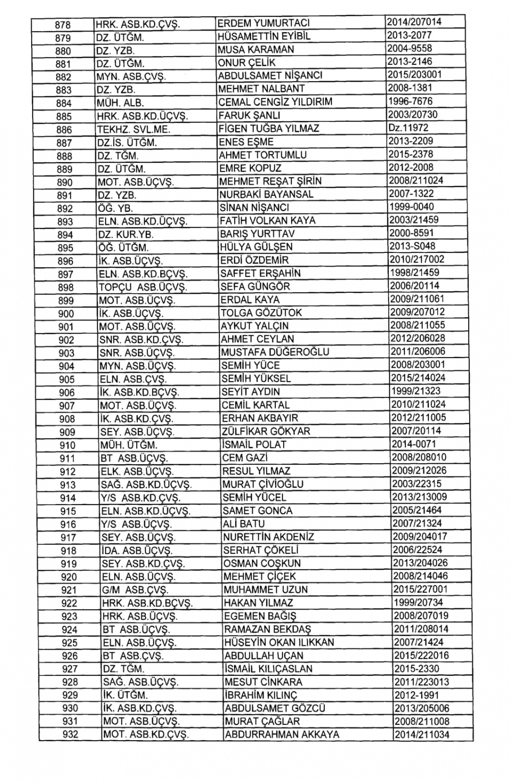 KHK İle TSK - Deniz Kuvvetleri Komutanlığından İhraç Edilenler 17