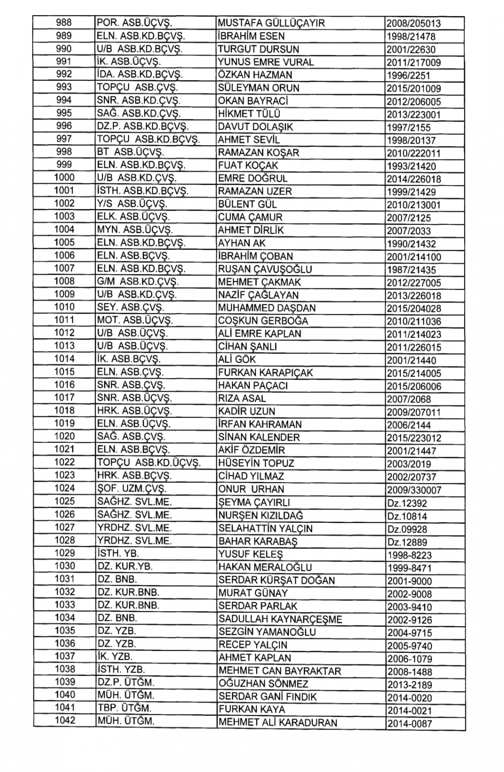 KHK İle TSK - Deniz Kuvvetleri Komutanlığından İhraç Edilenler 19