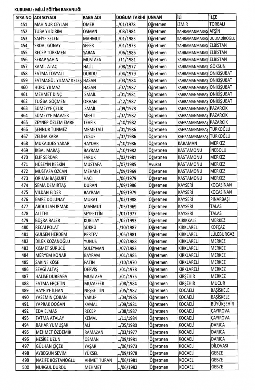 KHK İle Milli Eğitim Bakanlığından İhraç Edilenlerin Listesi 10