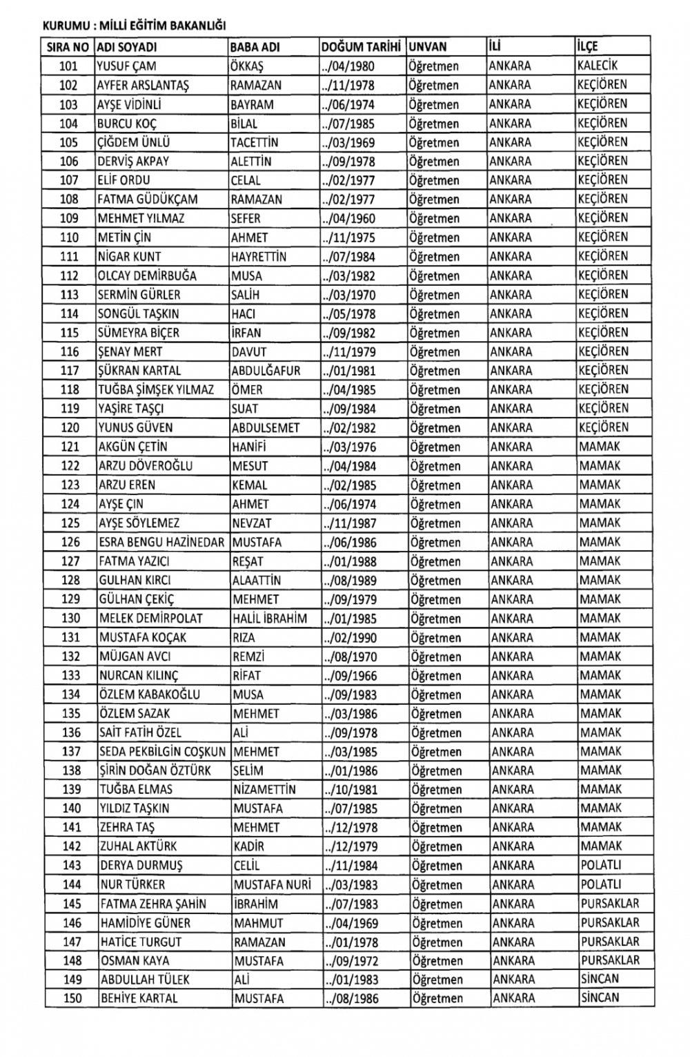 KHK İle Milli Eğitim Bakanlığından İhraç Edilenlerin Listesi 3