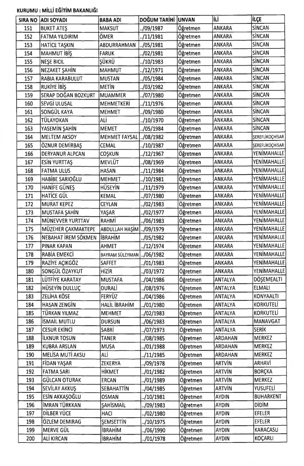 KHK İle Milli Eğitim Bakanlığından İhraç Edilenlerin Listesi 4