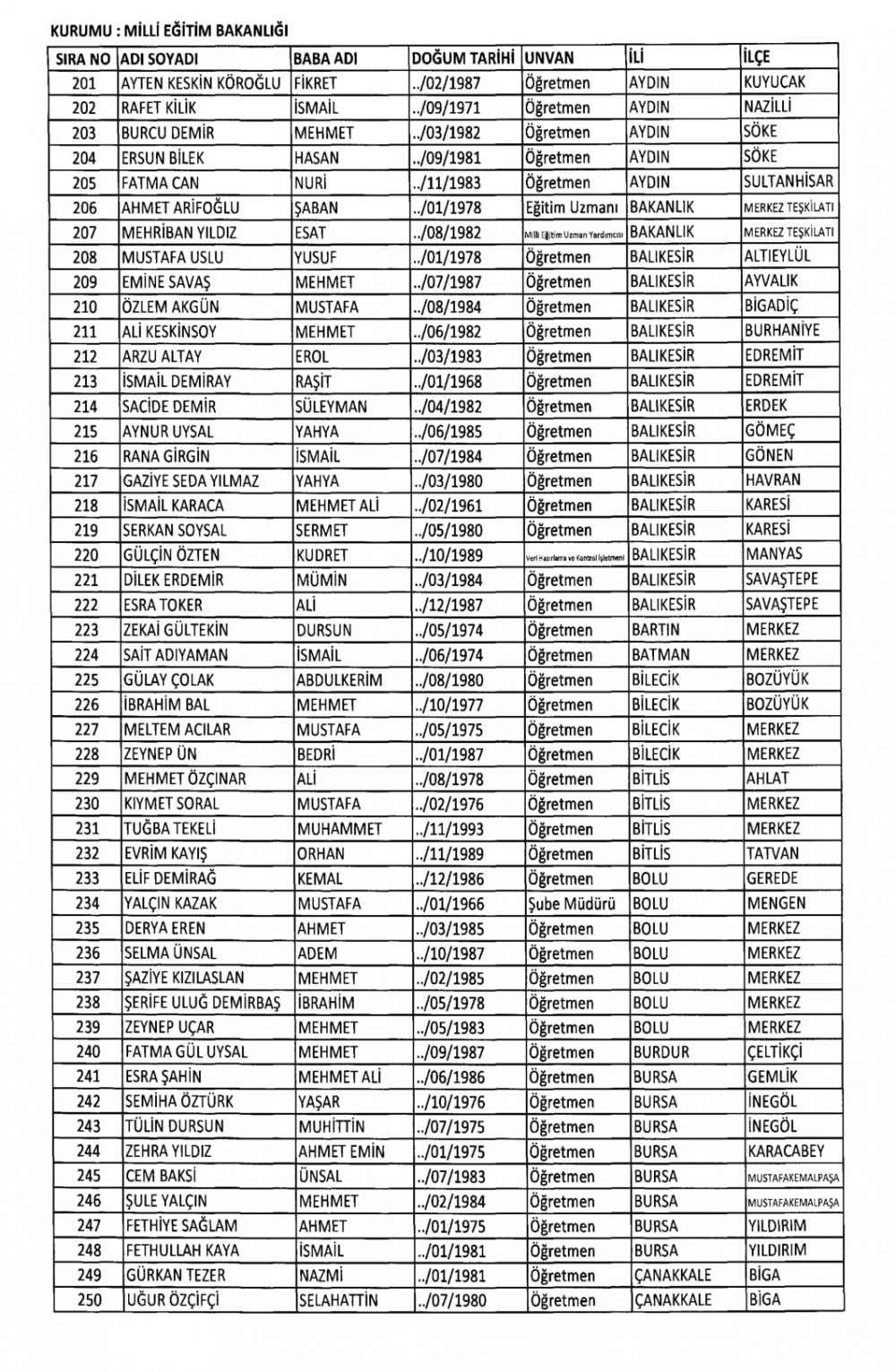 KHK İle Milli Eğitim Bakanlığından İhraç Edilenlerin Listesi 5