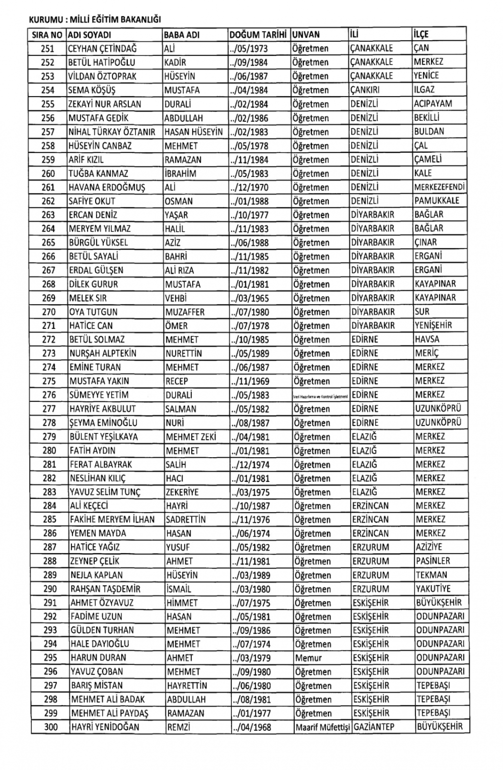 KHK İle Milli Eğitim Bakanlığından İhraç Edilenlerin Listesi 6