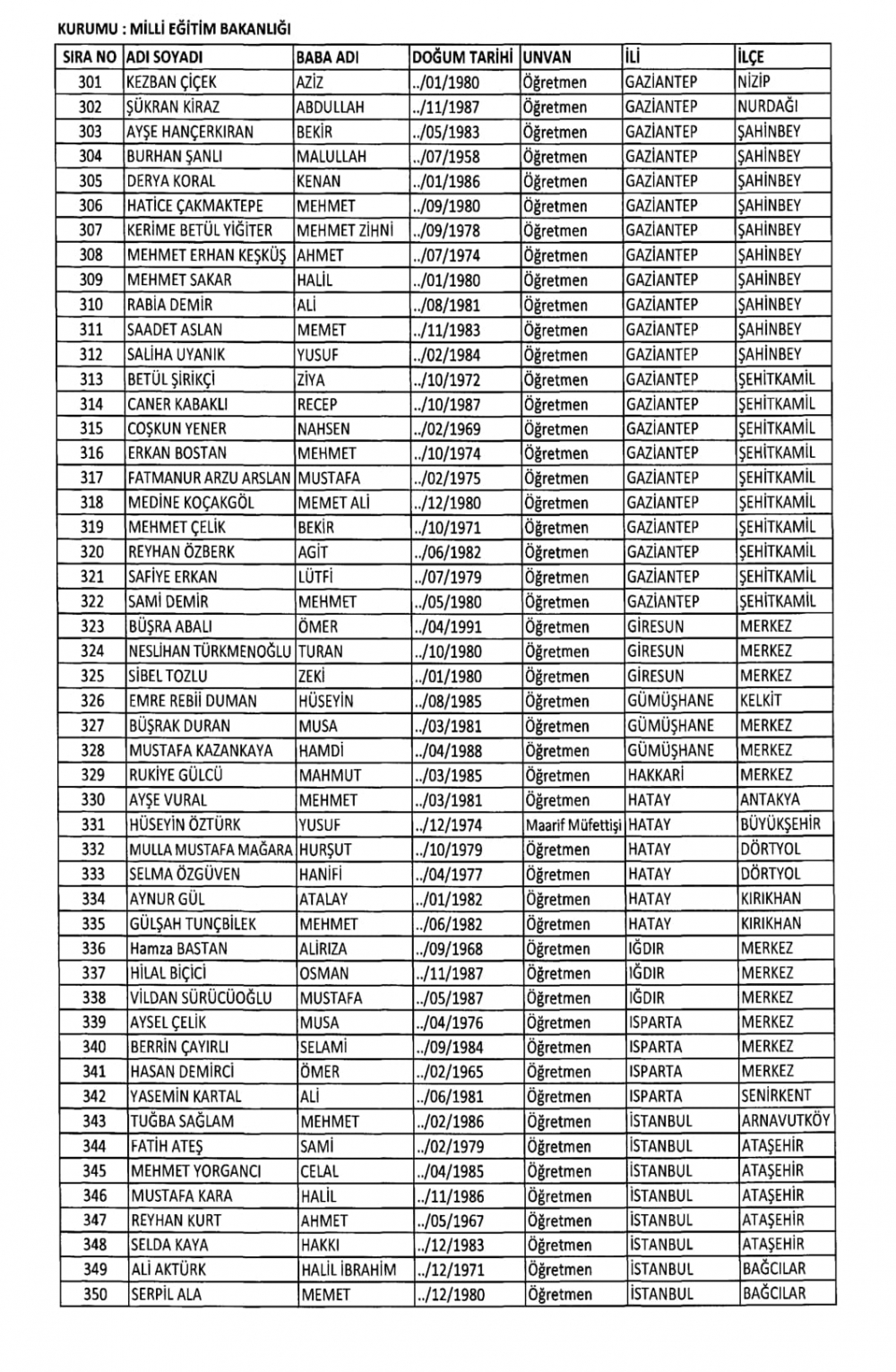 KHK İle Milli Eğitim Bakanlığından İhraç Edilenlerin Listesi 7