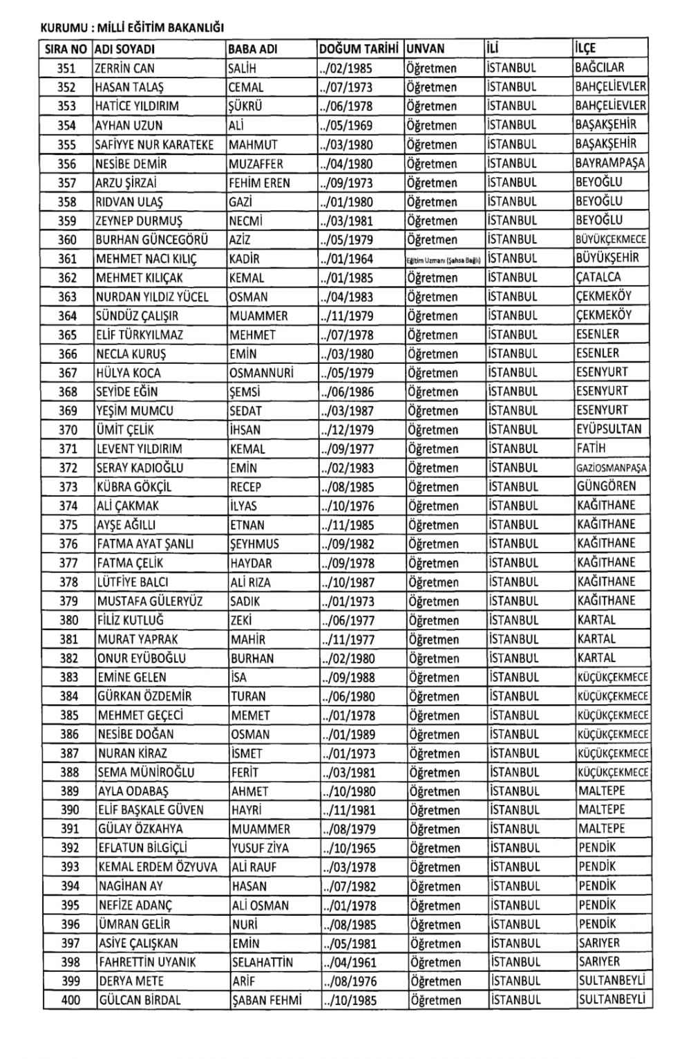 KHK İle Milli Eğitim Bakanlığından İhraç Edilenlerin Listesi 8