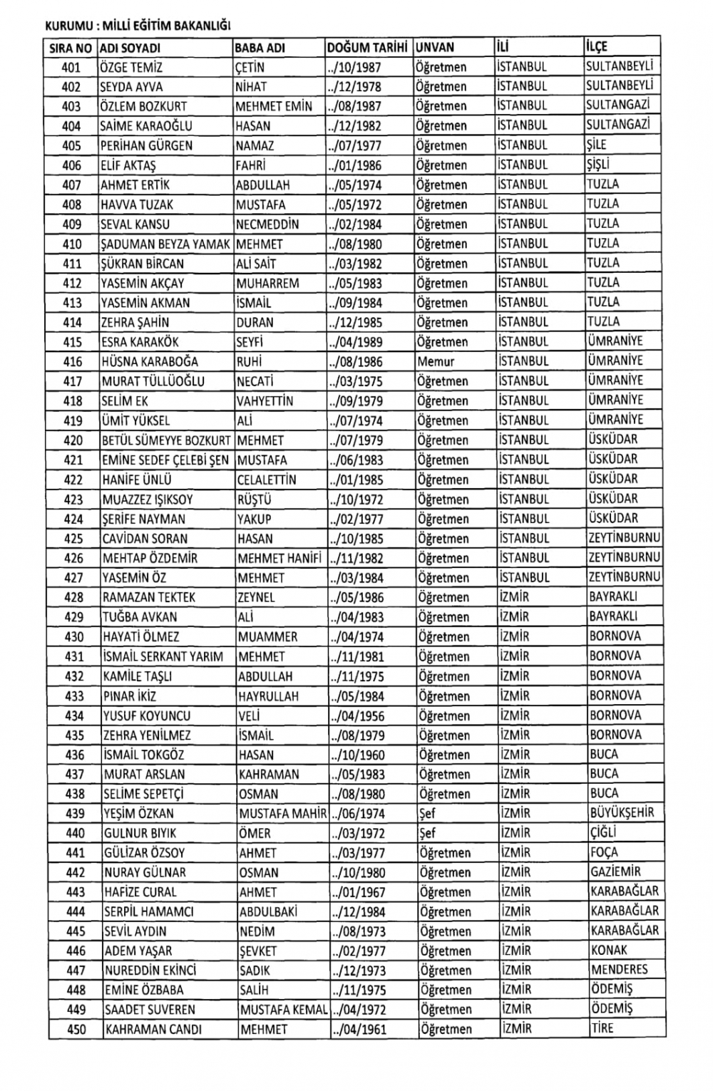 KHK İle Milli Eğitim Bakanlığından İhraç Edilenlerin Listesi 9