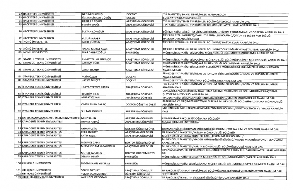 KHK İle YÖK ve Üniversitelerden İhraç Edilenlerin Listesi 3