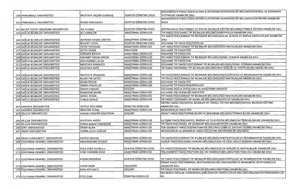 KHK İle YÖK ve Üniversitelerden İhraç Edilenlerin Listesi 5