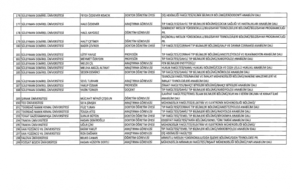 KHK İle YÖK ve Üniversitelerden İhraç Edilenlerin Listesi 6