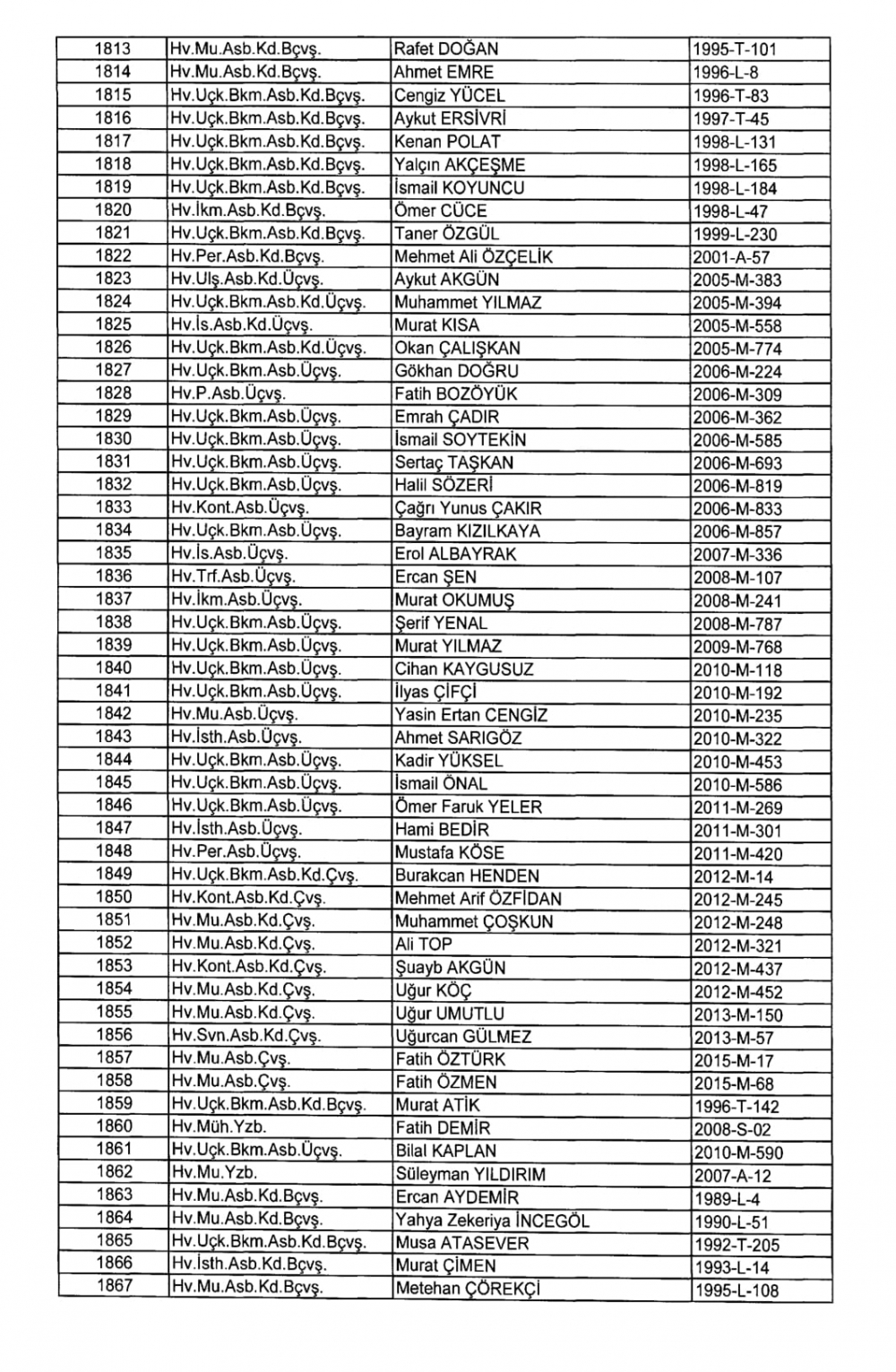 KHK İle TSK - Hava Kuvvetleri Komutanlığından İhraç Edilenler 34