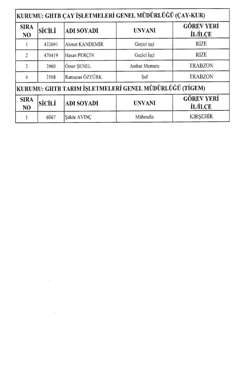 KHK İle Diğer Kurum ve Kuruluşlardan İhraç Edilenler 27