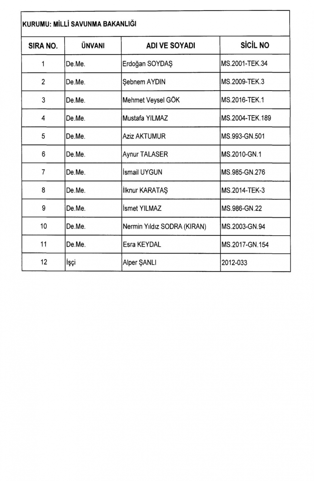 KHK İle Diğer Kurum ve Kuruluşlardan İhraç Edilenler 32