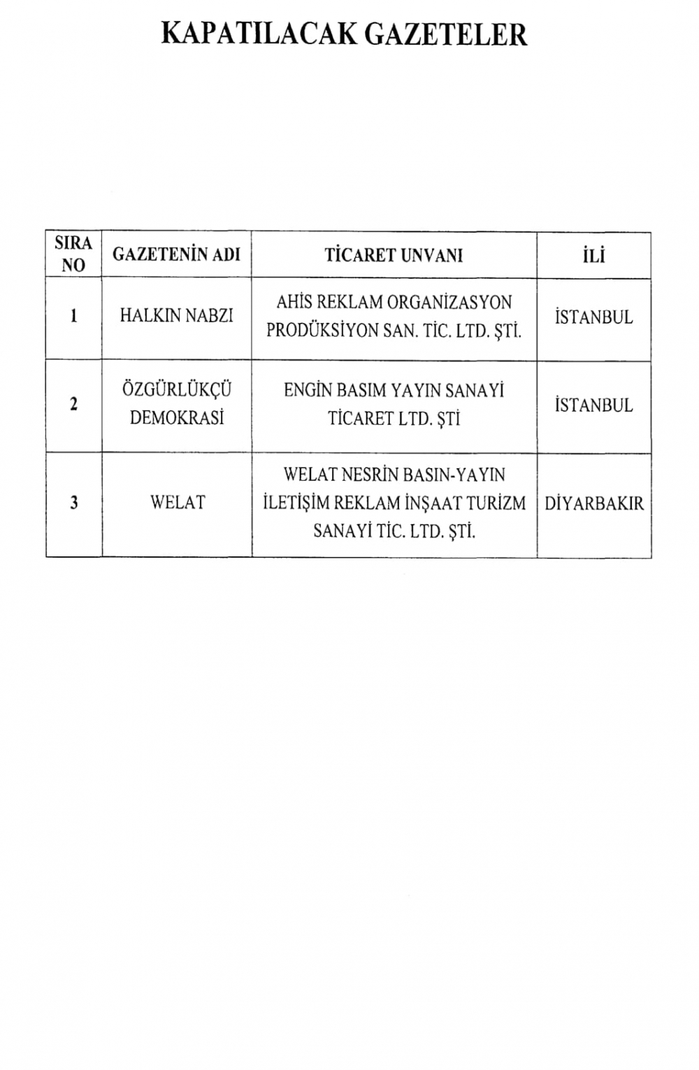 KHK İle Diğer Kurum ve Kuruluşlardan İhraç Edilenler 34