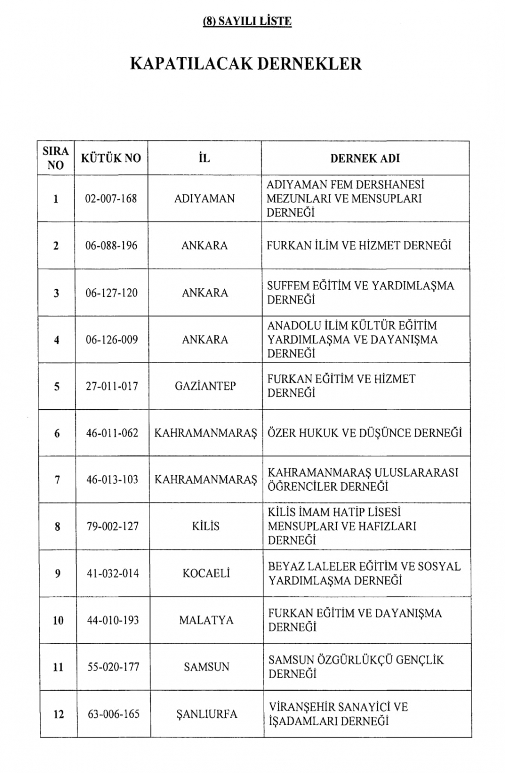 KHK İle Diğer Kurum ve Kuruluşlardan İhraç Edilenler 39