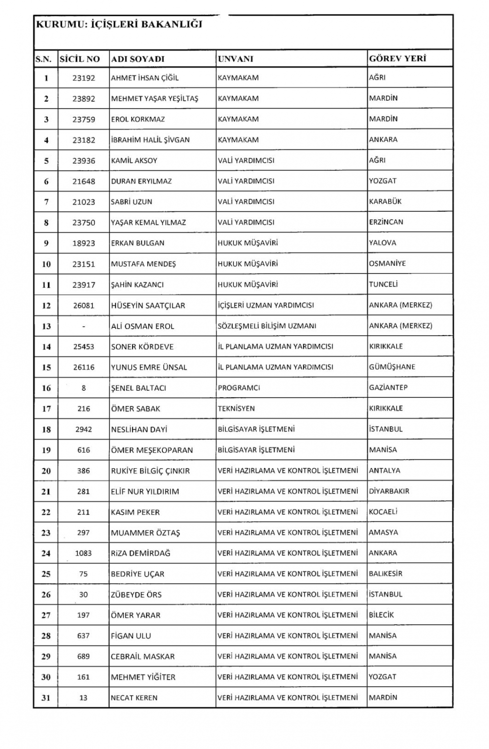 KHK İle Diğer Kurum ve Kuruluşlardan İhraç Edilenler 40