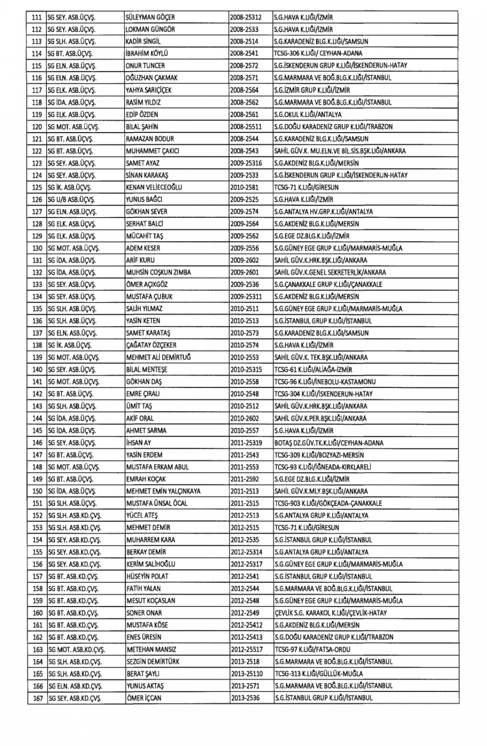 KHK İle Diğer Kurum ve Kuruluşlardan İhraç Edilenler 43