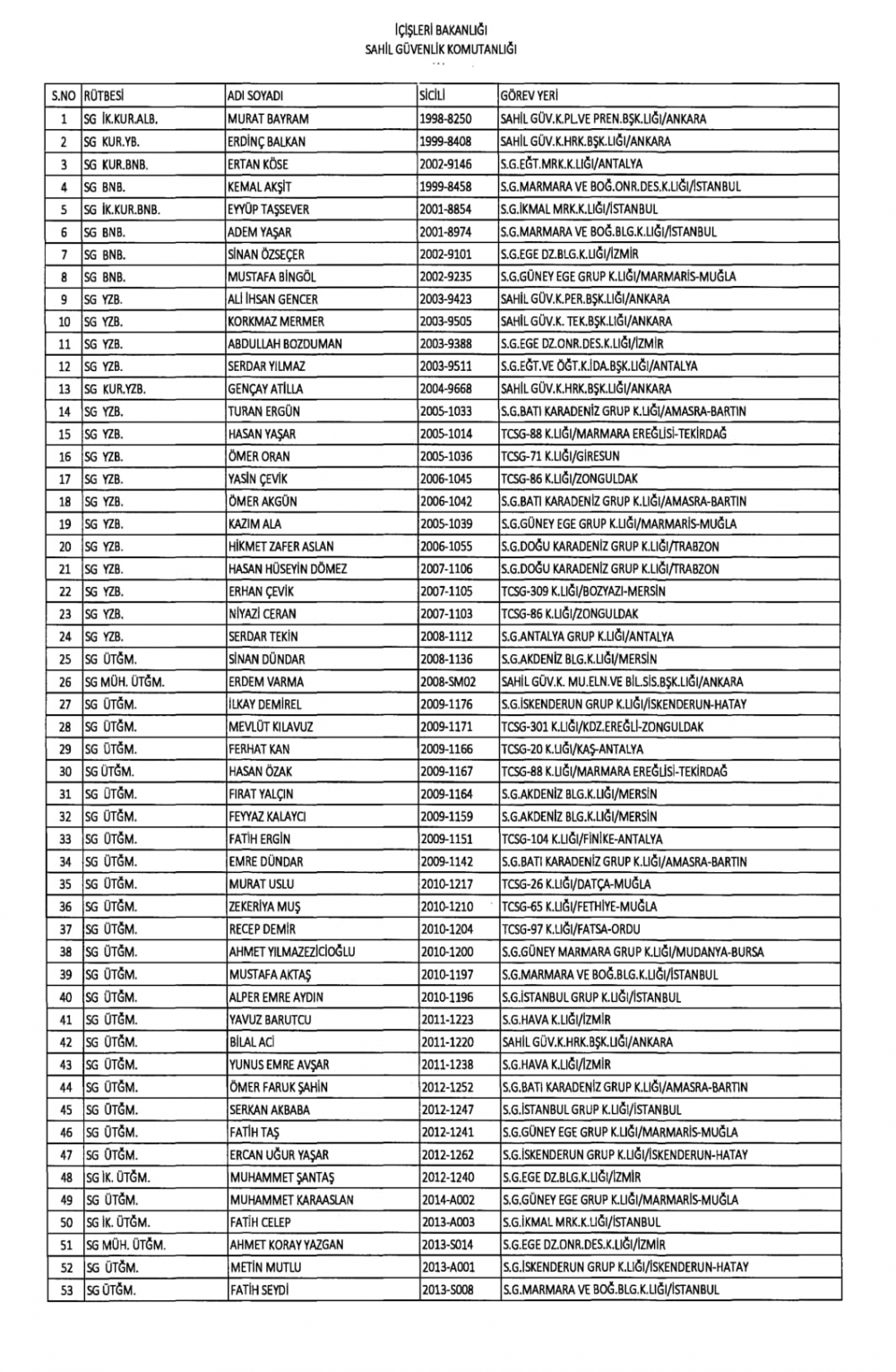 KHK İle Diğer Kurum ve Kuruluşlardan İhraç Edilenler 45